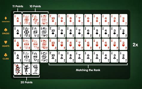 floating in rummy|how to score in rummy.